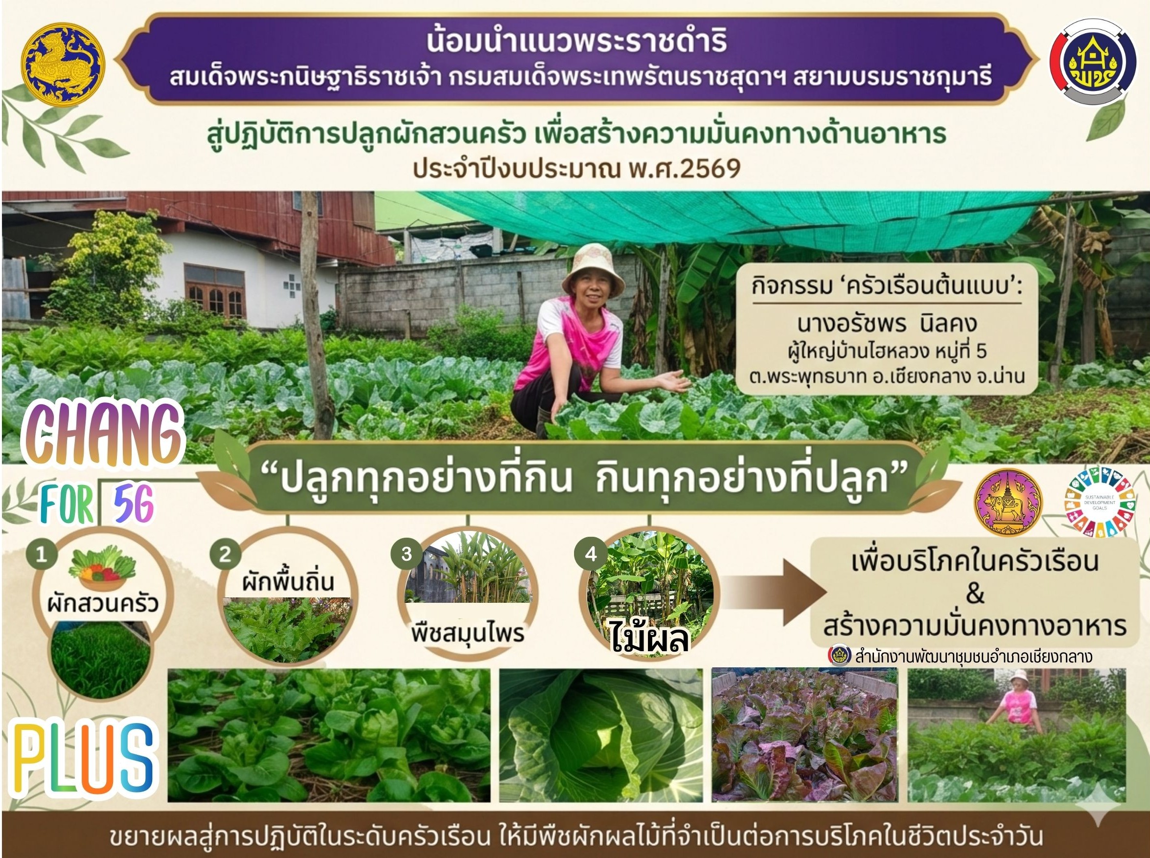 "ครัวเรือนต้นแบบ" ขยายผลสู่การปฏิบัติในระดับครัวเรือน ให้ครัวเรือนปลูกพืชผักสวนครัว ผักพื้นถิ่น พืชสมุนไพร และไม้ผล