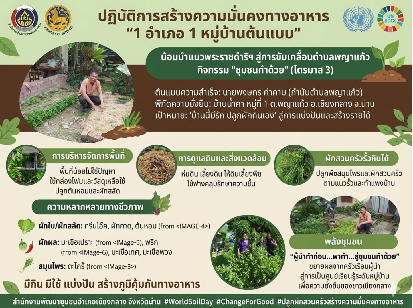 "บ้านน้ำคา" หมู่บ้านต้นแบบความมั่นคงทางอาหาร น้อมนำแนวพระราชดำริฯ สู่ปฏิบัติการ "ผู้นำทำก่อน" สร้างชุมชนเข้มแข็งอย่างยั่งยืน