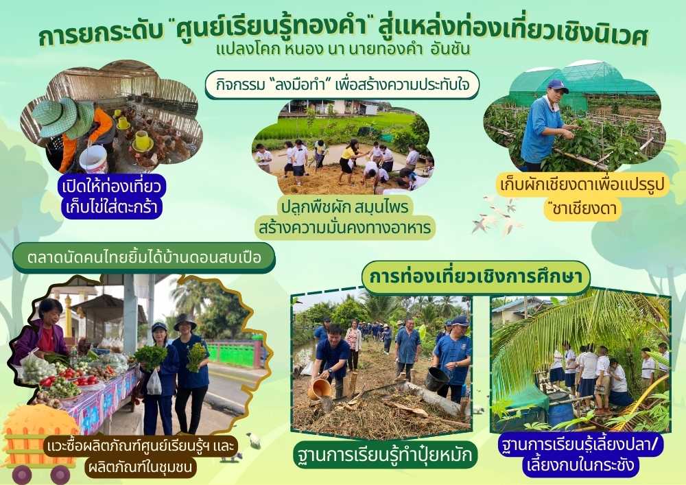 พลิกฟื้นผืนดินสู่ "ศูนย์เรียนรู้ทองคำ" แหล่งท่องเที่ยวเชิงนิเวศและนวัตกรรมเกษตรอินทรีย์