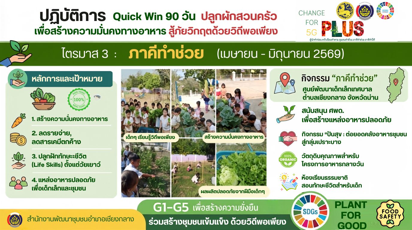 สำนักงานพัฒนาชุมชนอำเภอเชียงกลาง : เดินหน้า "ปฏิบัติการ Quick Win 90 วัน ปลูกผักสวนครัว เพื่อสร้างความมั่นคงทางอาหาร สู้ภัยวิกฤตด้วยวิถีพอเพียง"